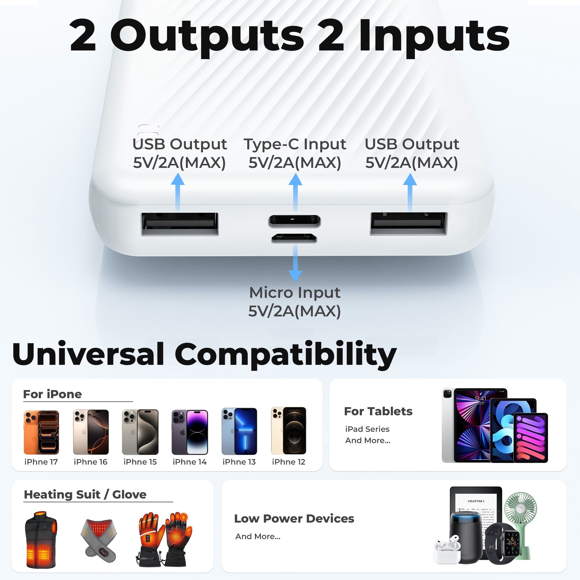 20000 Mah Portable Charger Power Bank Dual USB Battery Pack for Iphone, Ipad, Galaxy, Android, Pixel and Tablet (White)