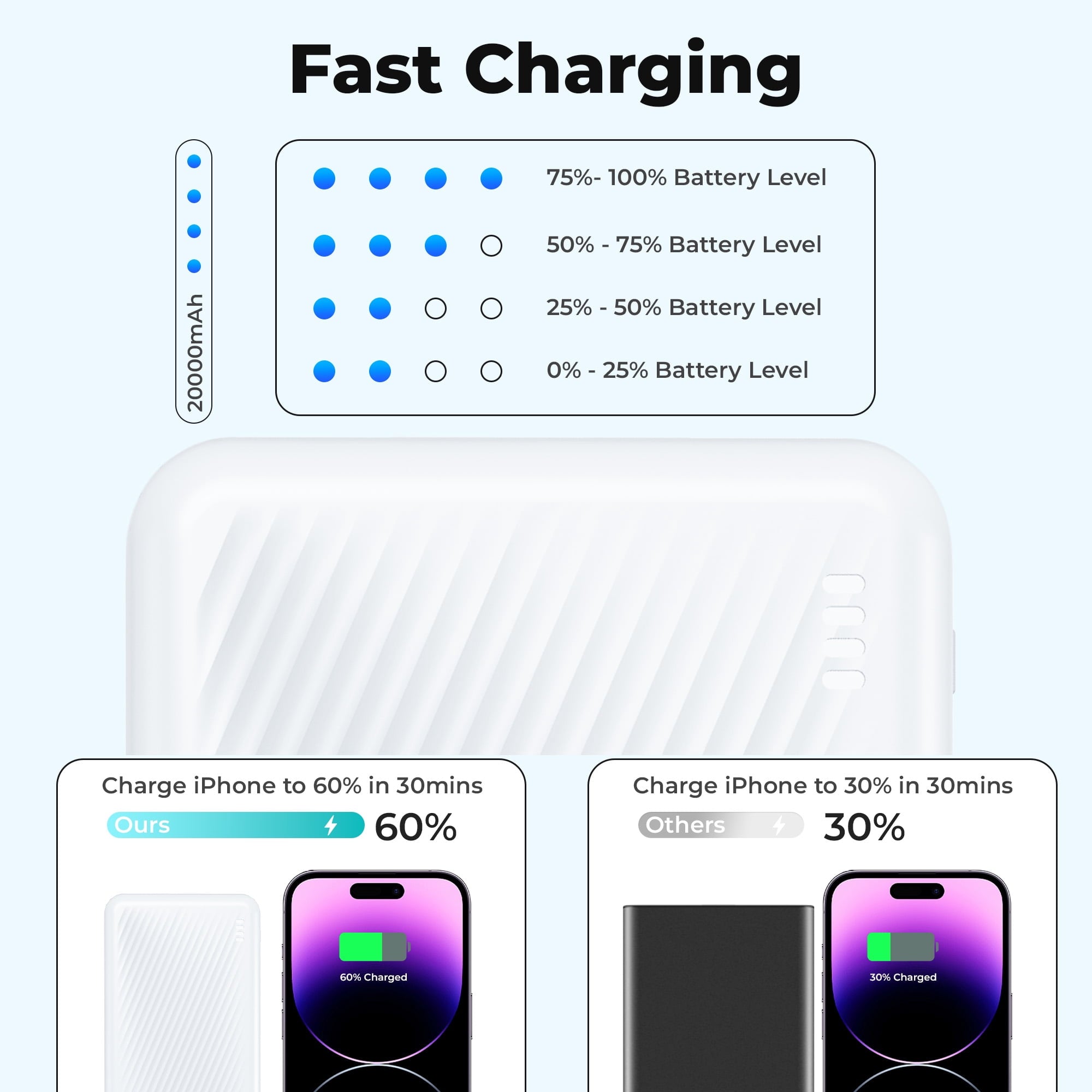 20000 Mah Portable Charger Power Bank Dual USB Battery Pack for Iphone, Ipad, Galaxy, Android, Pixel and Tablet (White)
